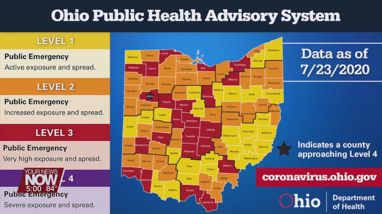Latest update to Public Health Advisory System lists Allen County approaching Level 4